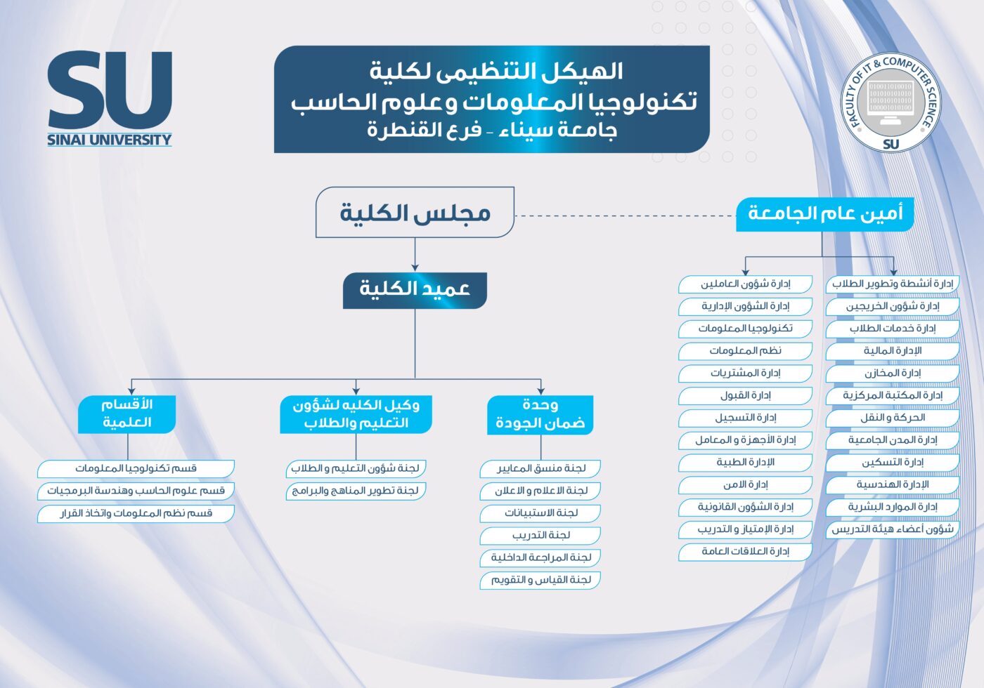 Organizational Structure