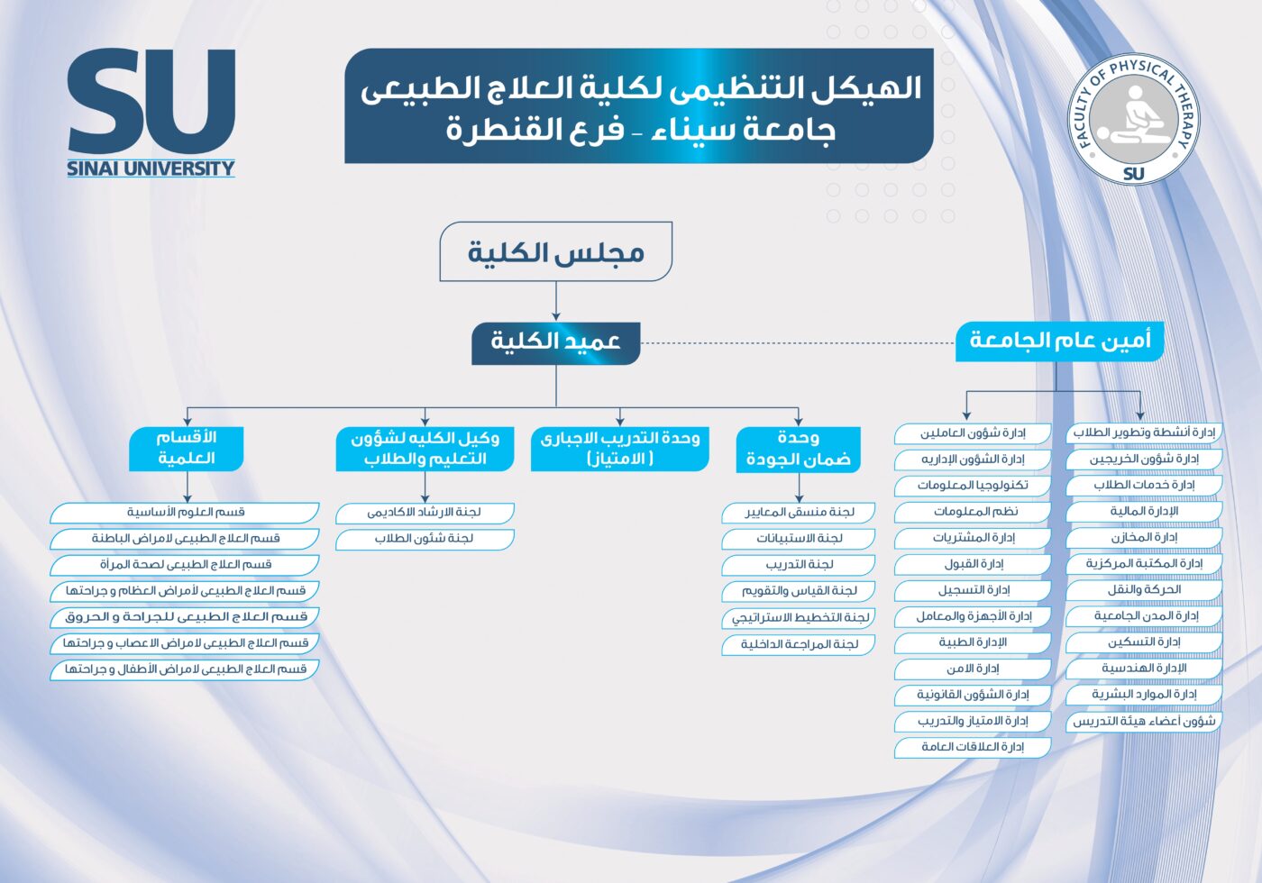 الهيكل التنظيمي